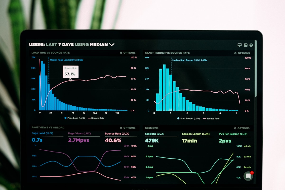 Financial charts and calculator used to assess investment costs